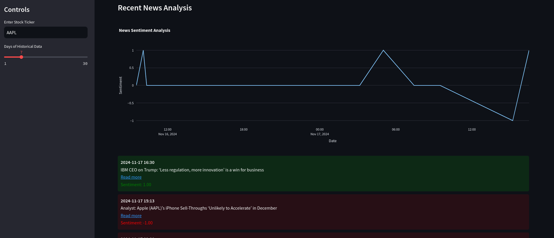 The sentiment analysis dashboard