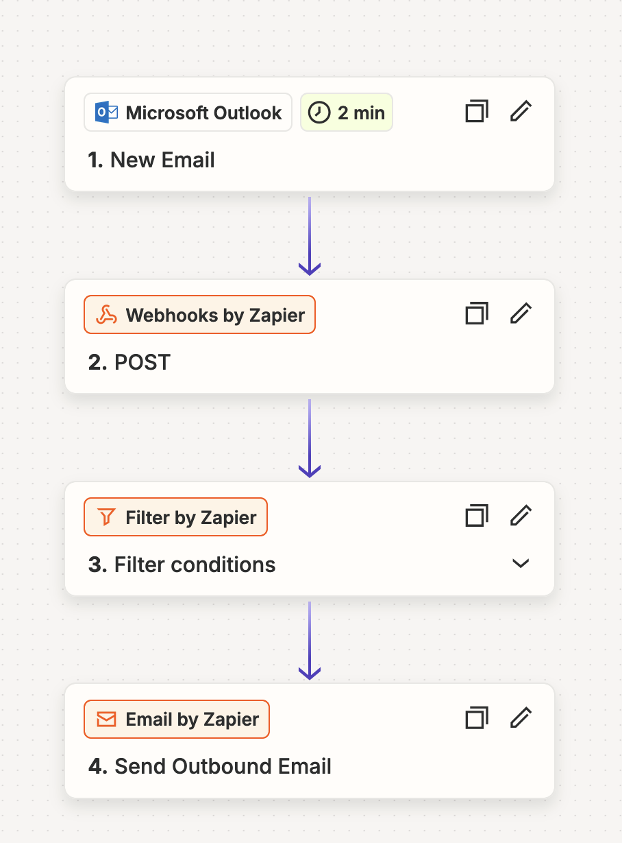 Zapier Workflow